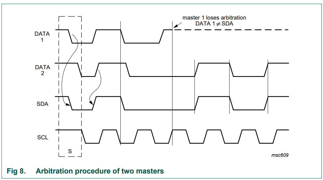 i2c Arbitration