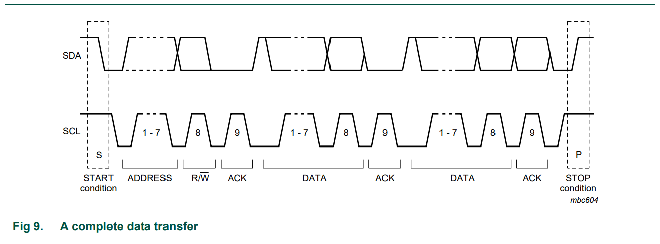 I2C data transfer