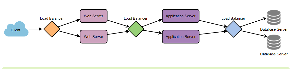 Load Balancing | The Embedded New Testament