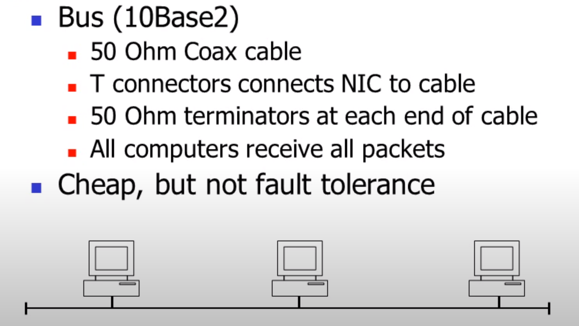 Ethernet BUS Connection