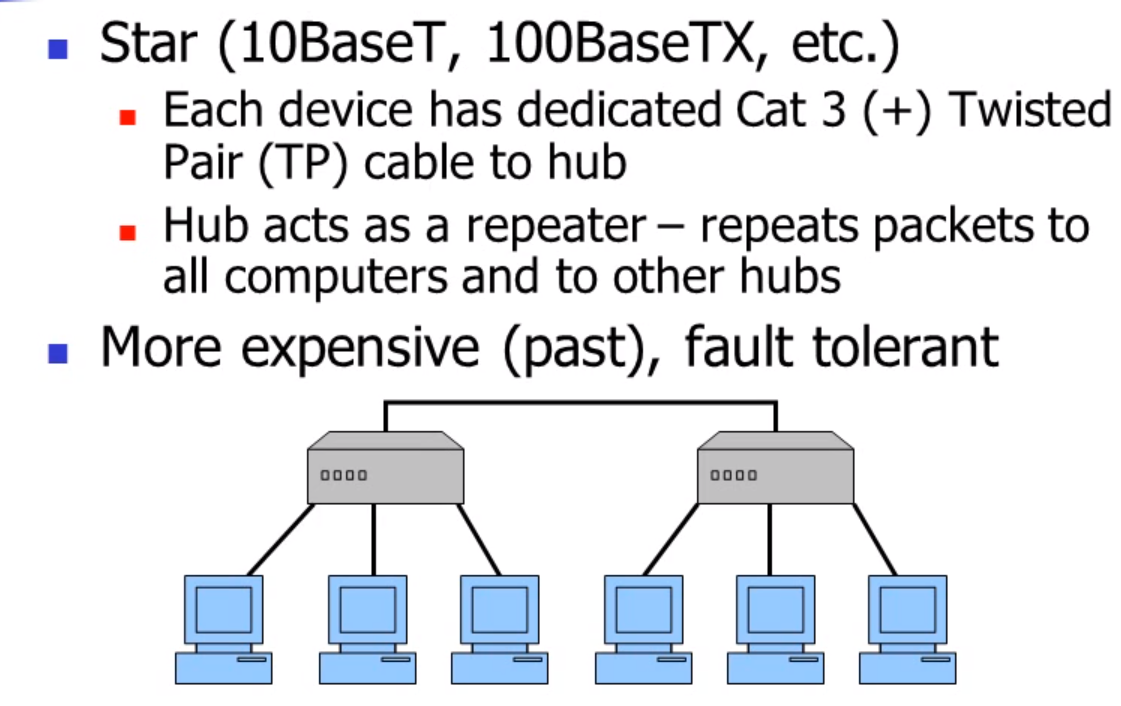 Ethernet Star Connection