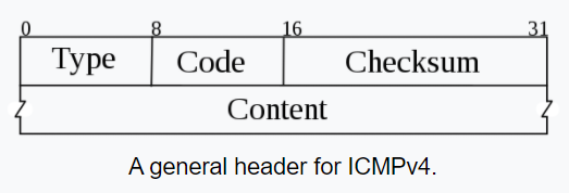 ICMP header