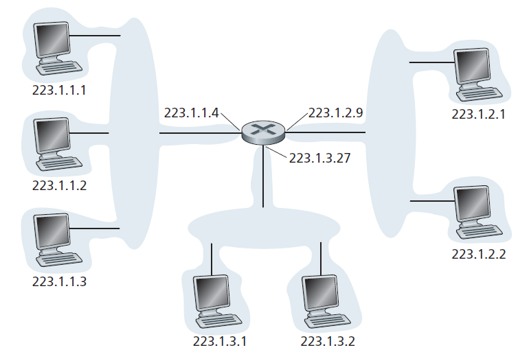 interface connection