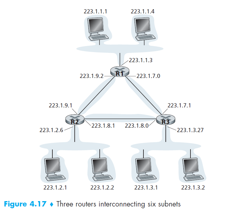 interface connection with subnets